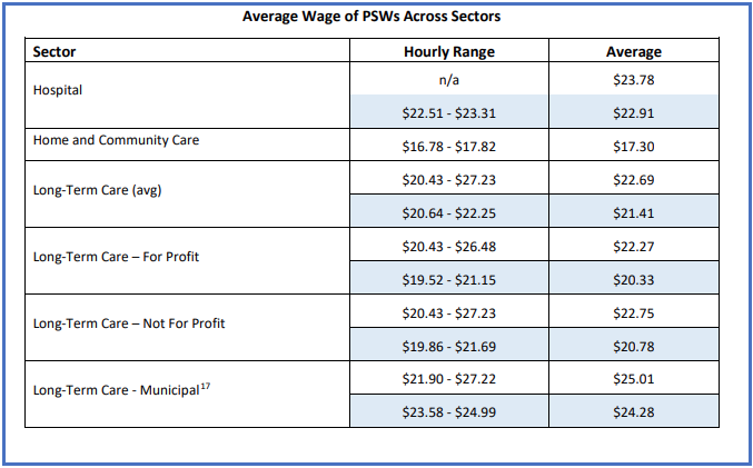 Long ter care staffing study